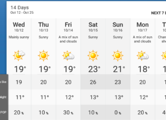 季節外れの暖かさが今週も続く予報、山火事発生危険度も最高 Image from The Weather Network website