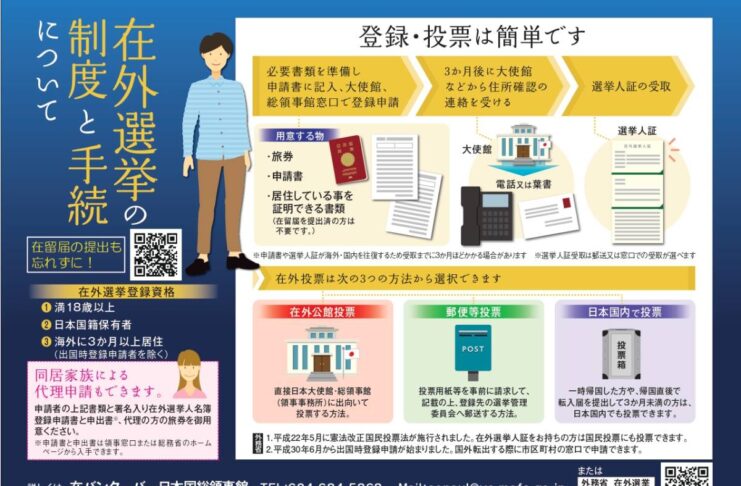 在留邦人も最高裁判所裁判官国民審査の投票が可能に