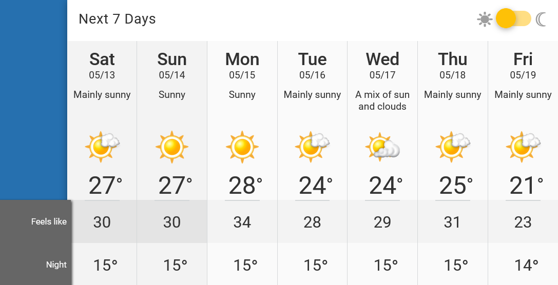 2023年5月13日～19日までのバンクーバーの天気予報。Image from The Weather Network website