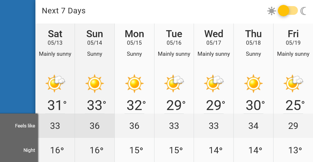 2023年5月13日～19日までのアボツフォードの天気予報。Image from The Weather Network website