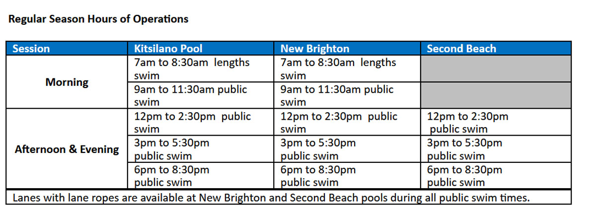 バンクーバー市アウトドアプールの利用時間表（2023年）